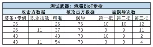 明日之后免暴重要吗　明日之后暴击伤害加成是什么意思-第4张