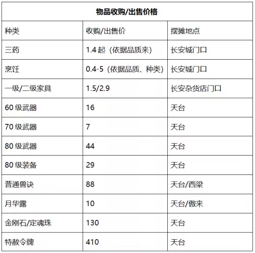 梦幻西游西栅老街109人多吗　109散人玩家最多的区-第11张