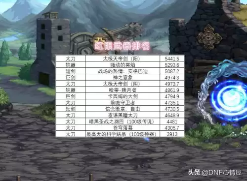 dnf100级狂战用什么武器　dnf红眼武器-第2张