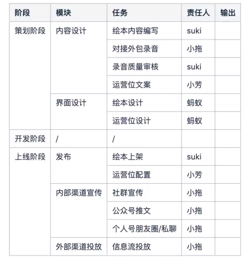 明日之后运营活动怎么做　明日之后营地运营石料不足-第3张