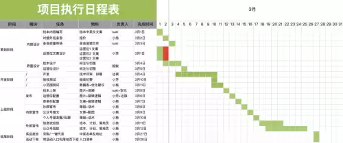 明日之后运营活动怎么做　明日之后营地运营石料不足-第4张