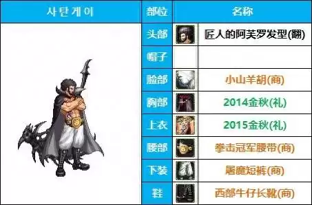 dnf男圣职者cos时装　dnf时装cos动漫人物-第1张