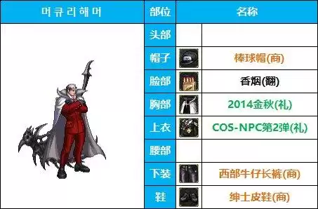 dnf男圣职者cos时装　dnf时装cos动漫人物-第2张