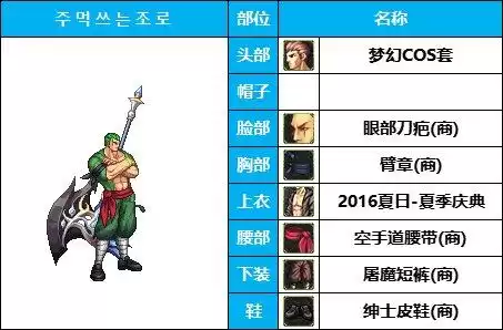 dnf男圣职者cos时装　dnf时装cos动漫人物-第4张