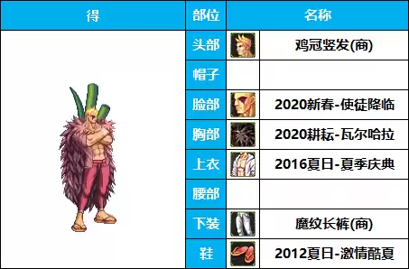 dnf男圣职者cos时装　dnf时装cos动漫人物-第8张