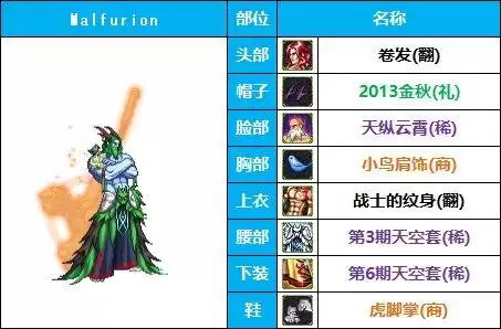 dnf男圣职者cos时装　dnf时装cos动漫人物-第12张