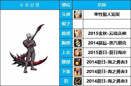 dnf男圣职者cos时装　dnf时装cos动漫人物-第17张