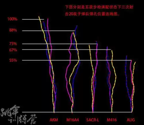 绝地求生鼠标怎么设置压枪　绝地求生压枪设置-第4张