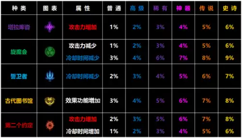 dnf符文刷什么图　命运2符文怎么刷-第3张