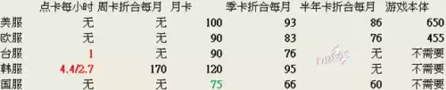魔兽世界美服是点卡还是月卡　美服月卡多少钱一个月-第4张