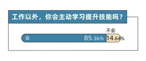 2021dnf偷学技能怎么做　dnf偷学技能-第2张