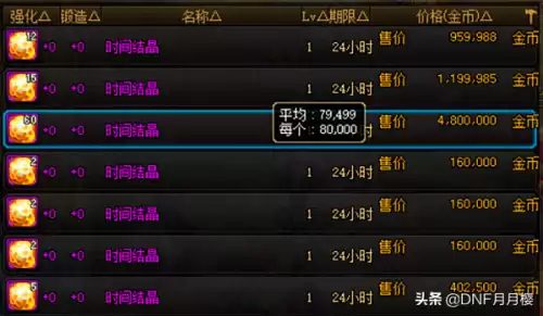 dnf史诗灵魂为什么叫狗眼　DNF狗眼-第2张