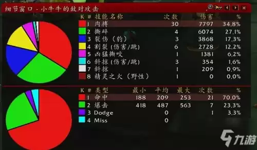 魔兽世界如何跟随目标　魔兽世界猎人宏教程-第1张