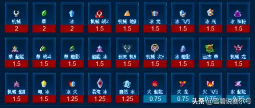 洛克王国pve火魔厉害吗　洛克王国魔神武王是魔攻还是物攻-第2张