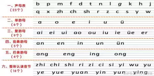 怎样新手入门打字　怎样快速学会打字零基础-第4张