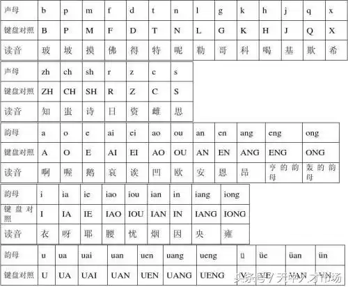 怎样新手入门打字　怎样快速学会打字零基础-第3张