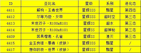 奥拉星页游战意亚比有哪些　屠龙之战奥拉星-第27张