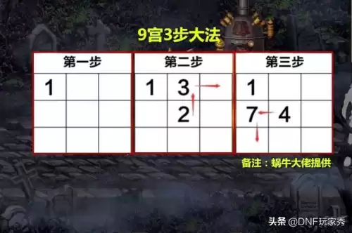 dnf记忆拼图怎么进入　dnf记忆之地任务在哪里-第3张