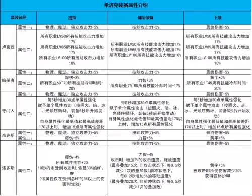 地下城与卢克西装备　dnf泰波尔斯装备-第1张