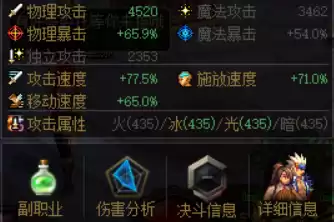 地下城与卢克西装备　dnf泰波尔斯装备-第3张