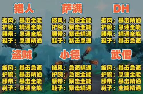 wow怎么转换套装　wow转换位置-第4张