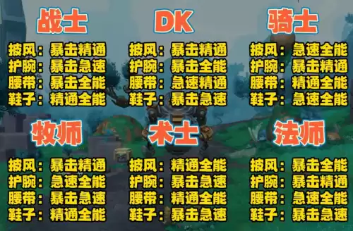 wow怎么转换套装　wow转换位置-第3张