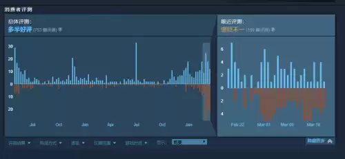 迷你世界在国外火吗　迷你世界在国外的评分-第3张