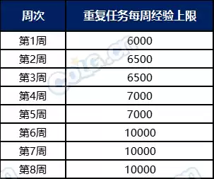 dnf20天通行证满级　DNF通行证-第1张