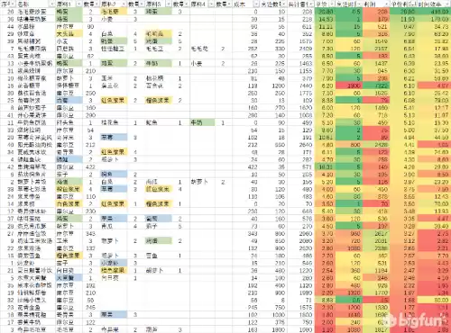 摩尔庄园2怎么赚钱　摩尔庄园餐厅怎么赚钱-第8张