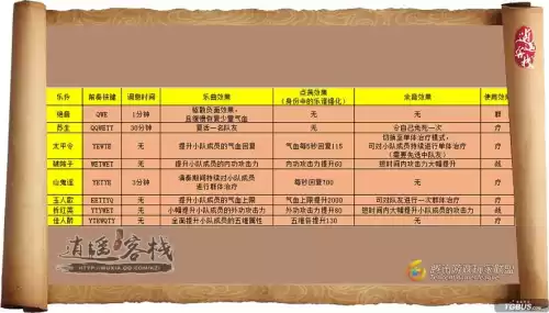 天刀文士怎么演奏　天刀乐伶经典演奏曲谱-第2张