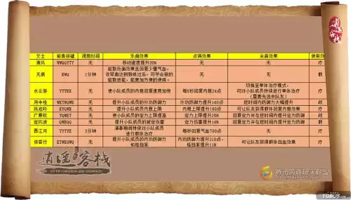 天刀文士怎么演奏　天刀乐伶经典演奏曲谱-第3张
