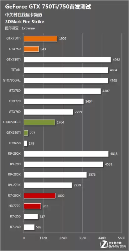 a8处理器还能吃鸡吗　amd a8 6600k能吃鸡吗-第25张