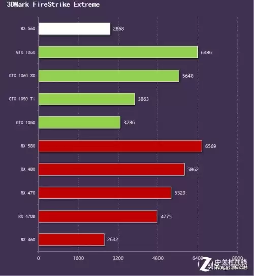 a8处理器还能吃鸡吗　amd a8 6600k能吃鸡吗-第24张