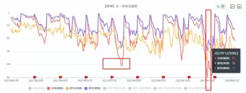 原神多久才算回归玩家　怎么知道元神归位了-第21张