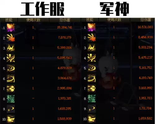 地下城军神套怎么样　dnf军神套是什么装备-第6张