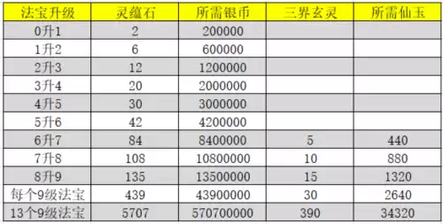 普陀门派需要点什么法宝　梦幻西游普陀法宝-第3张