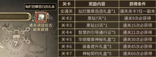 dnf聚豆商城app签到　DNF活动一键领取手机App-第9张