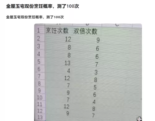 梦幻西游烹饪学到多少合适　梦幻西游烹饪技巧-第6张