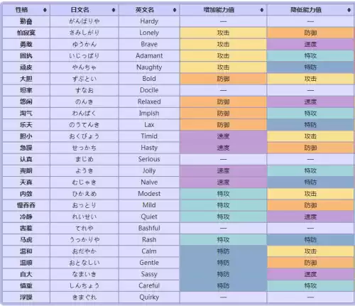 阿尔宙斯努力值有什么用　阿尔宙斯什么属性好-第5张