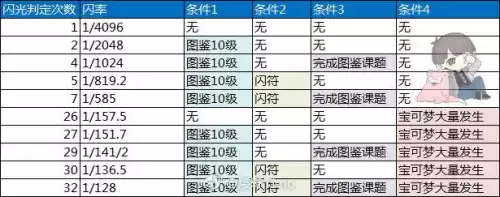 阿尔宙斯努力值有什么用　阿尔宙斯什么属性好-第7张