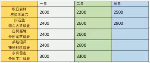 明日之后怎么采集黄麻叶　明日之后采集亚麻叶-第2张