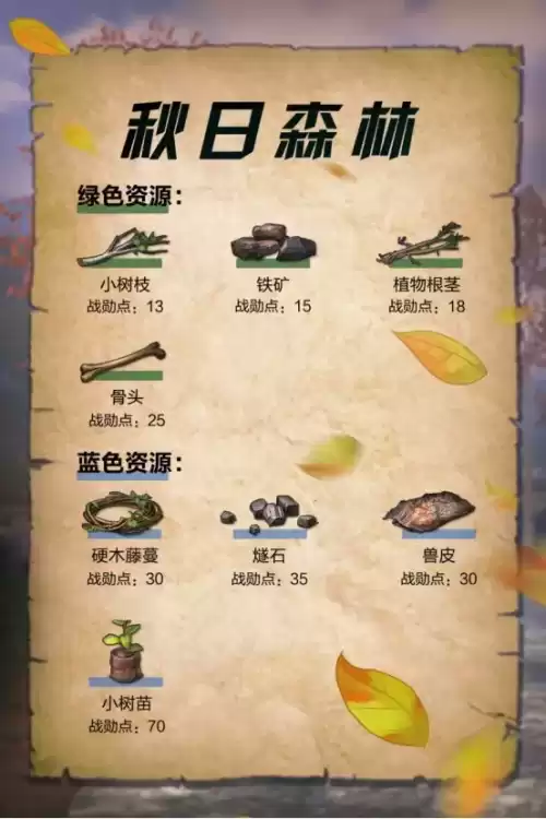明日之后怎么采集黄麻叶　明日之后采集亚麻叶-第5张