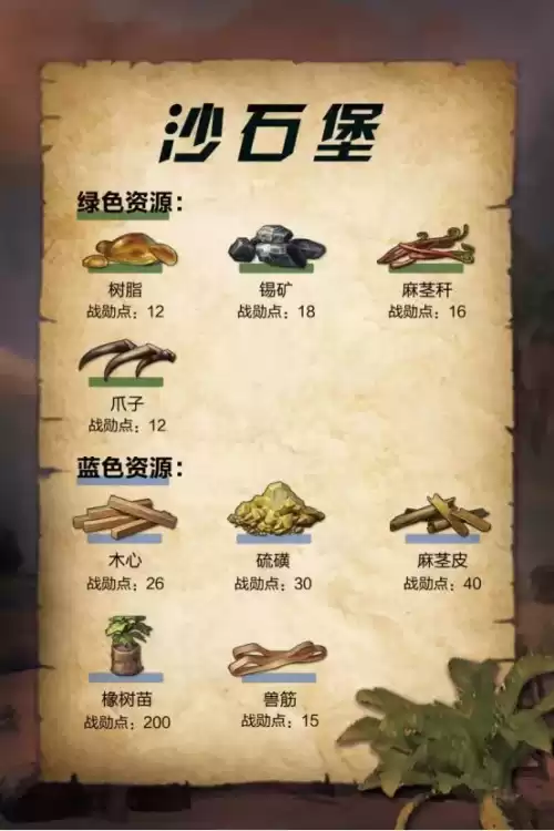 明日之后怎么采集黄麻叶　明日之后采集亚麻叶-第15张