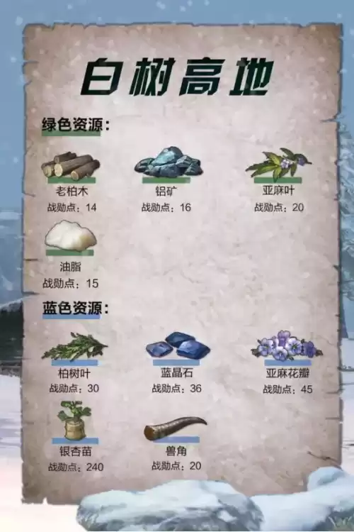 明日之后怎么采集黄麻叶　明日之后采集亚麻叶-第22张