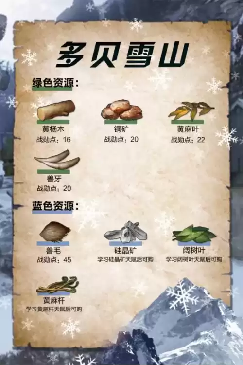 明日之后怎么采集黄麻叶　明日之后采集亚麻叶-第32张