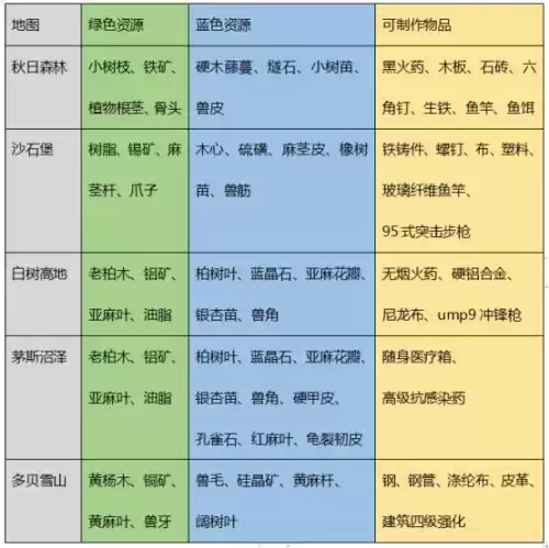 明日之后怎么采集黄麻叶　明日之后采集亚麻叶-第38张