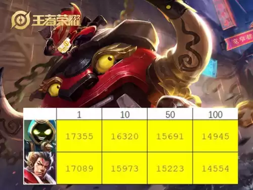 王者荣耀分路榜什么时候更新　分路战力表什么时候发-第1张