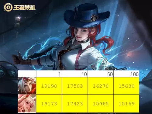 王者荣耀分路榜什么时候更新　分路战力表什么时候发-第2张