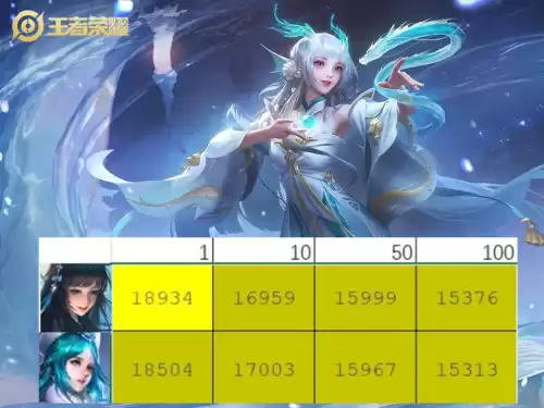 王者荣耀分路榜什么时候更新　分路战力表什么时候发-第4张