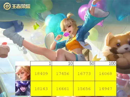 王者荣耀分路榜什么时候更新　分路战力表什么时候发-第5张